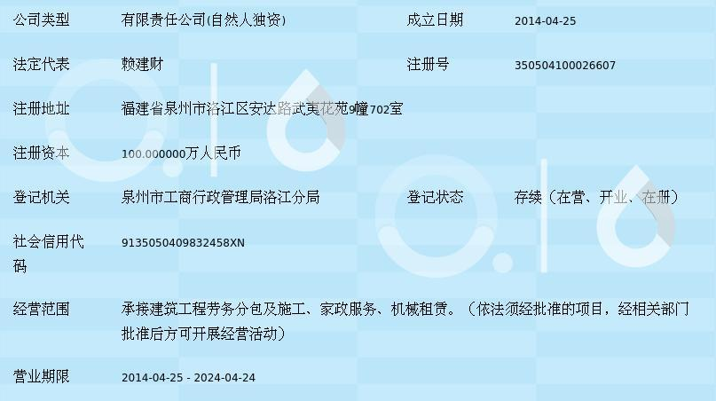 福建泉州众品工程劳务 建筑劳务分包领域的专业力量