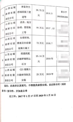 威海市水务集团2020年度建筑劳务分包入围项目公告解读