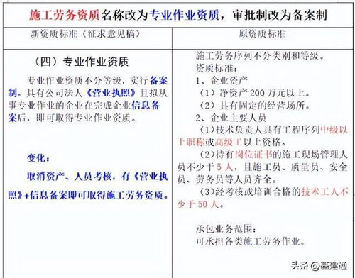 全面取消劳务分包 包工头与劳务公司的转型之路